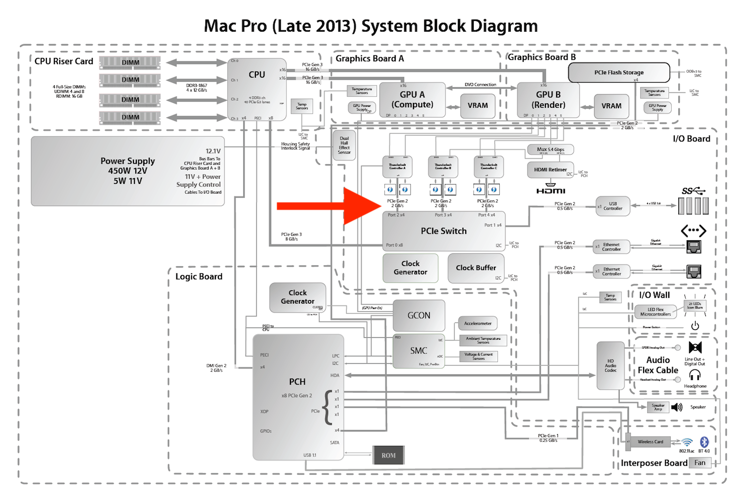 late-2013-mac-pro-system-block-diagram-2.png