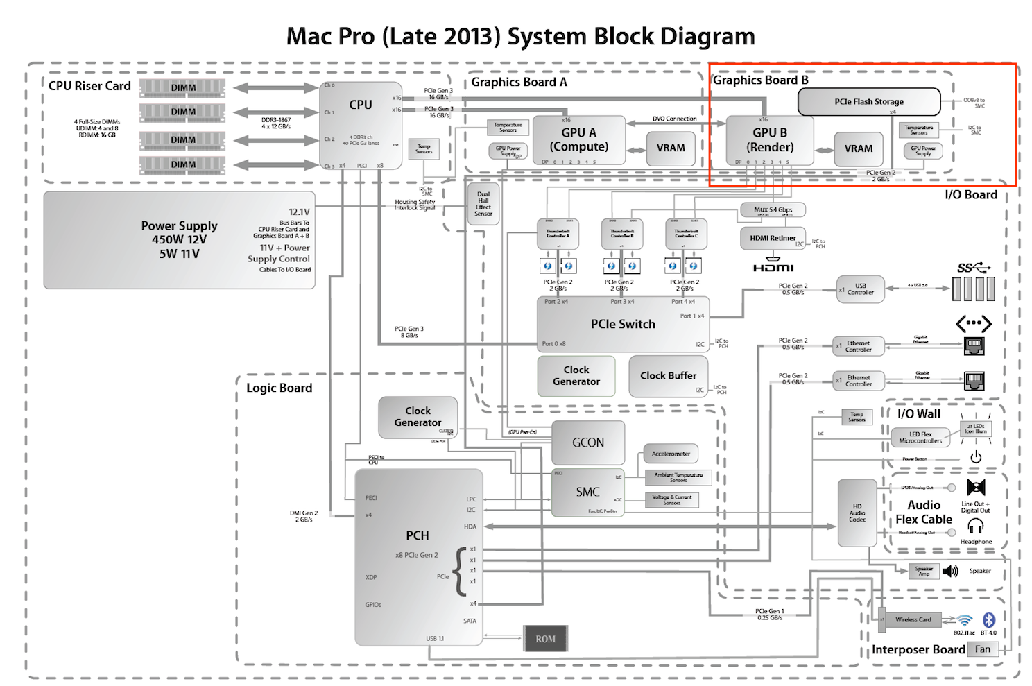 late-2013-mac-pro-system-block-diagram.png