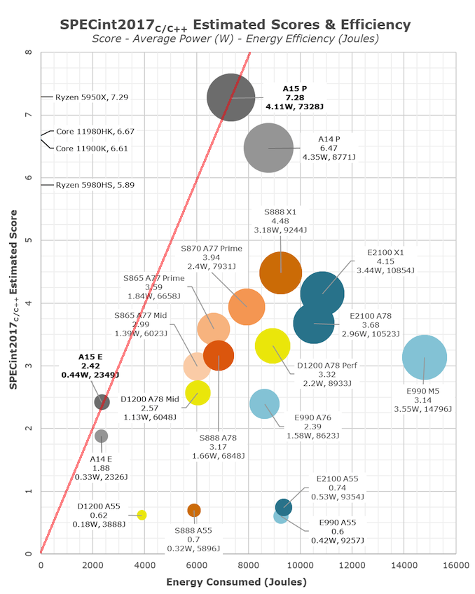 Leistung:Energie SPECint 2017 2.png