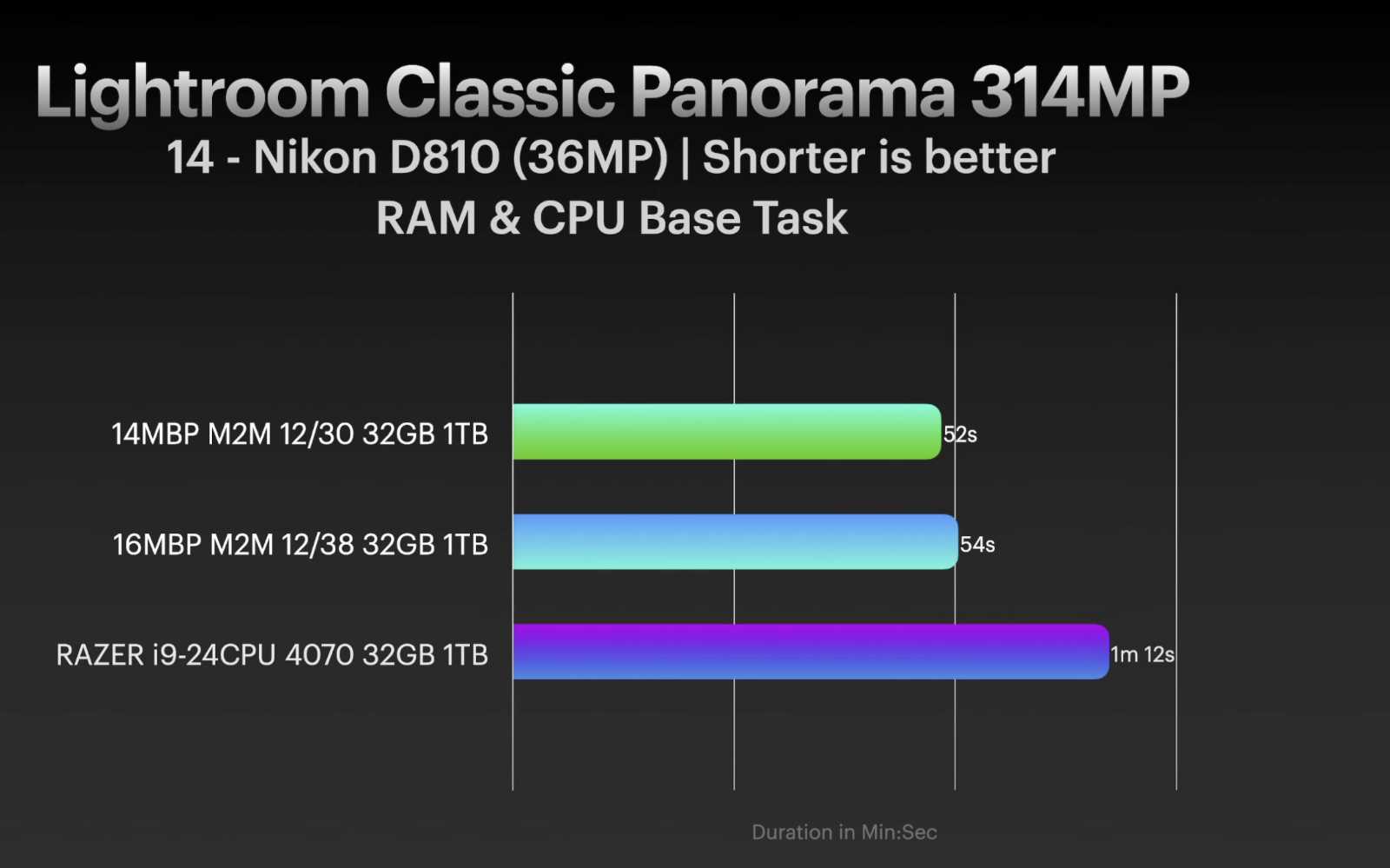 Lightroom Classic Panaroma 314MP.jpg