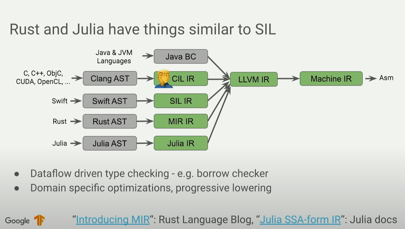 LLVM.png