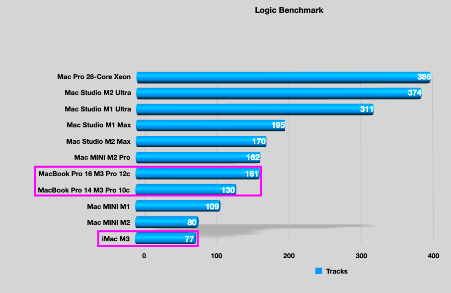 LogicBenchM3andM2Pro.png