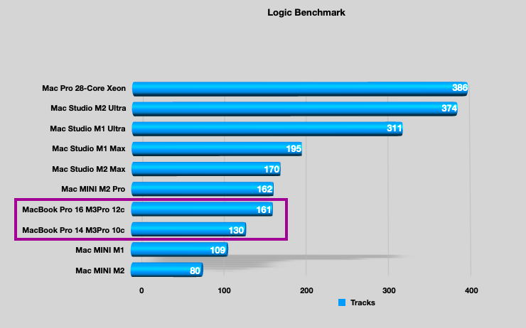 LogicBenchM3pro-kopia.png