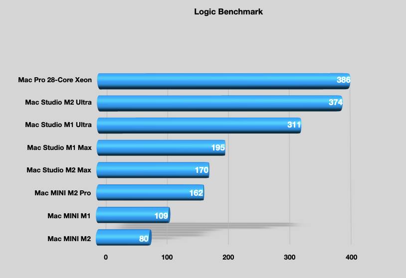 LogicBenchMgroup.jpeg