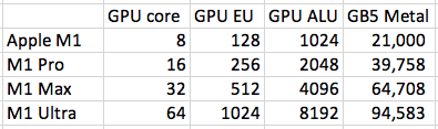 M1 GPUs.png