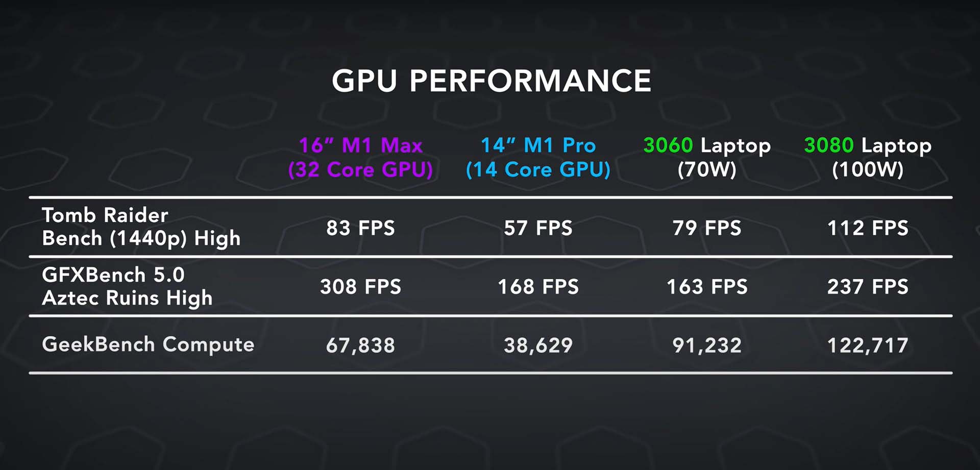 M1-Max-and-M1-Pro-gaming-benchmarks.jpg