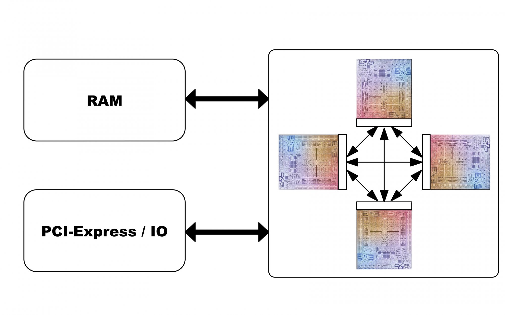 m1-max-quad-layout.jpg