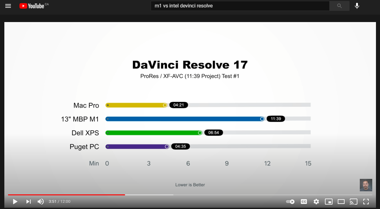 M1 vs PC 4k video editing times. .png