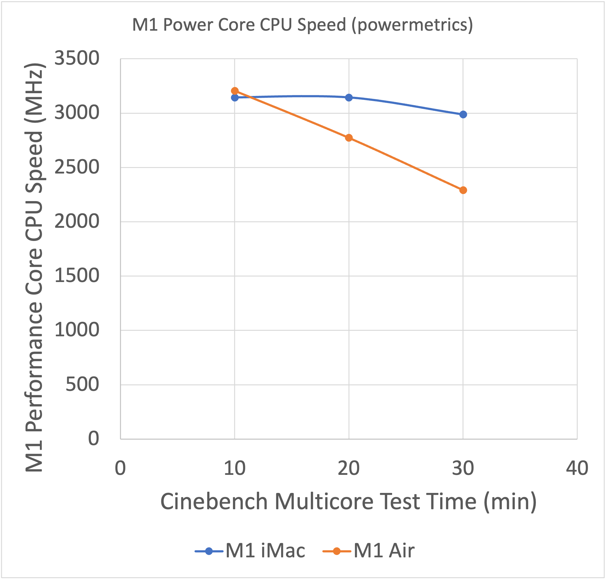 M1_M1_speed.png