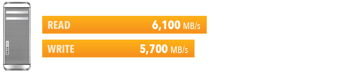 m24x4-speed-graph-macpro51.png