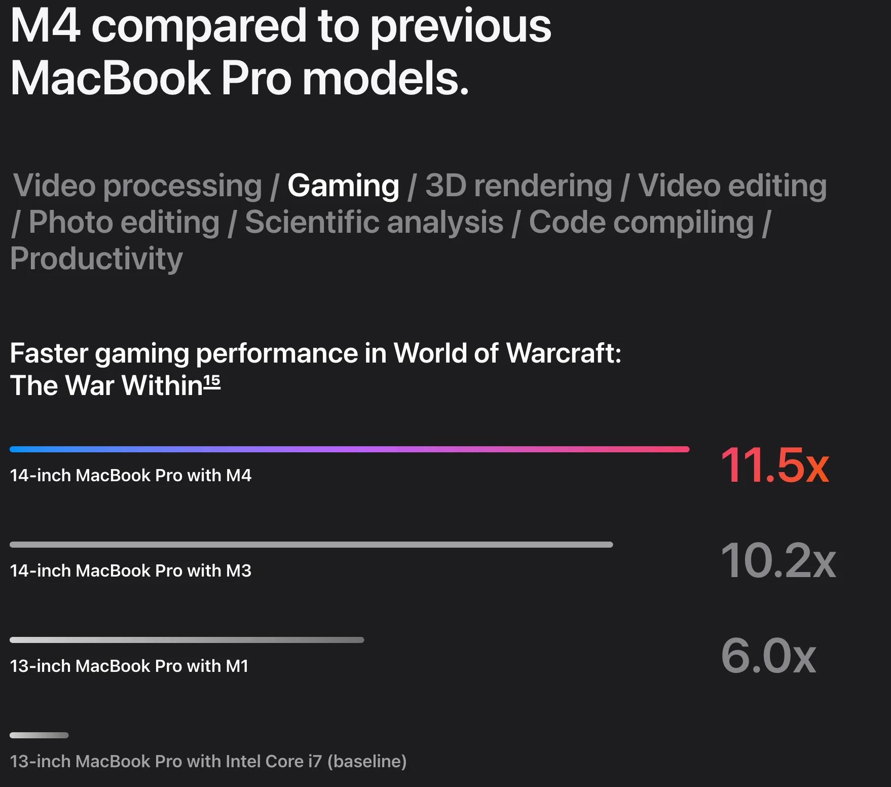 M4Gaming.jpeg