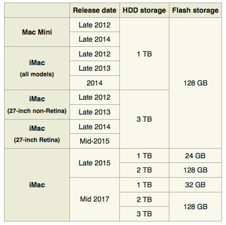 Mac-fusion-details.png