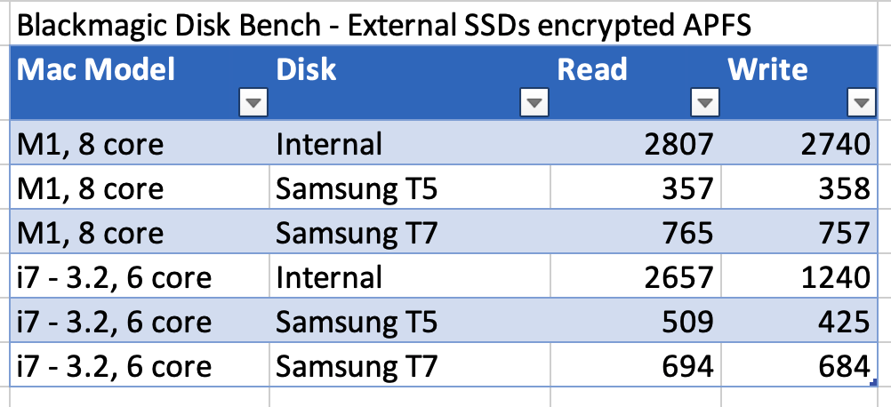 Mac Mini disk benchmakrs.png