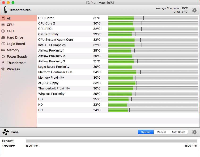 Mac Mini Idle Temperatures.png