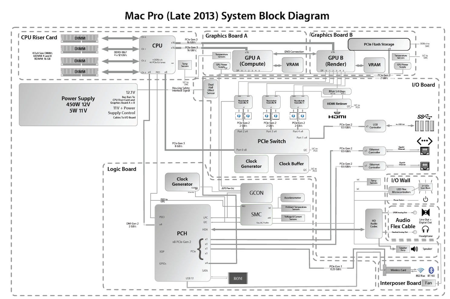 Mac Pro 6,1.png