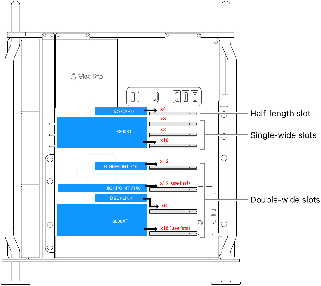 Mac-Pro-7,1-PCIe-Layout.jpg