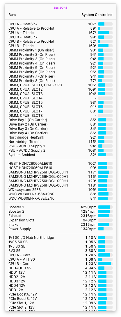 Mac Pro Busily Working temps.png