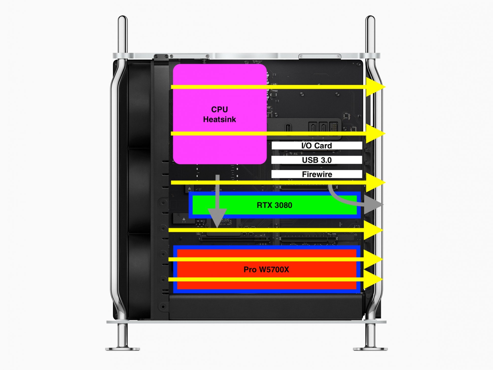 Mac Pro RTX 3000 Airflow.jpg