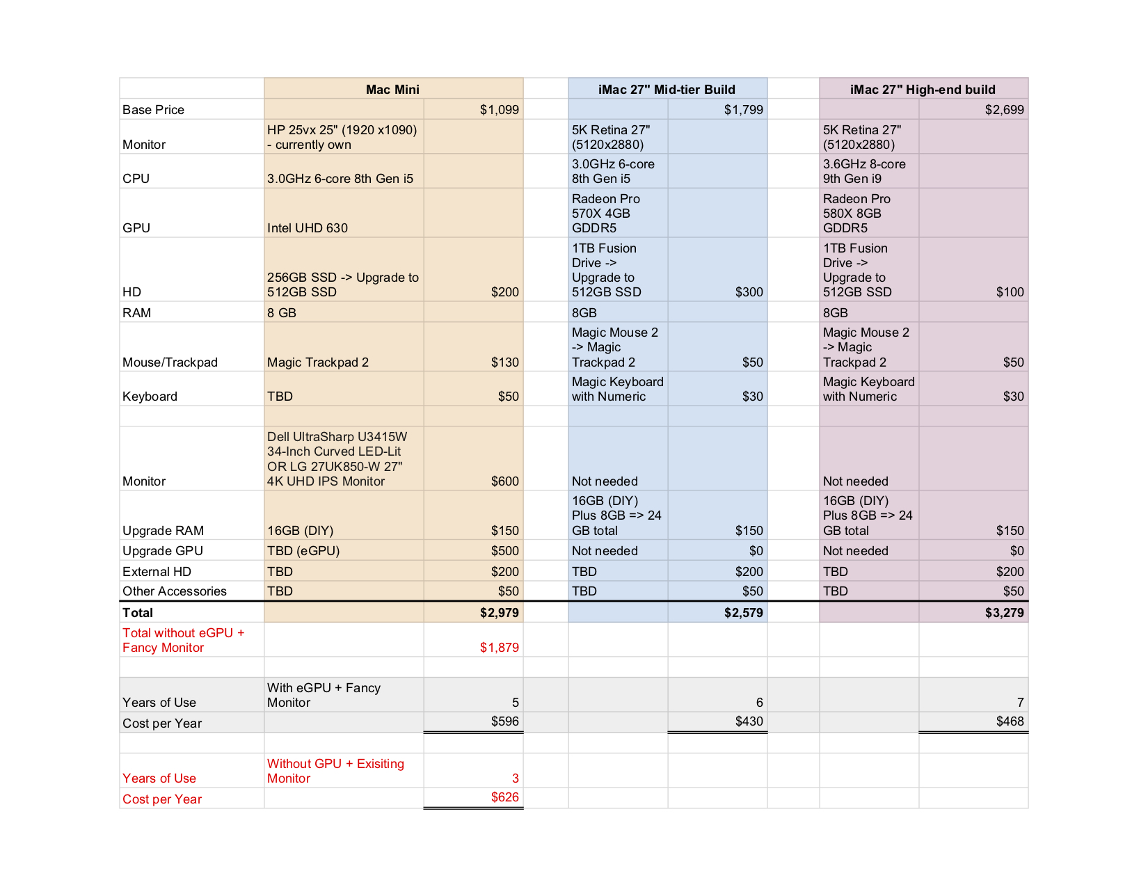 Mac Purchasing Analysis 2019 - Sheet1.jpg