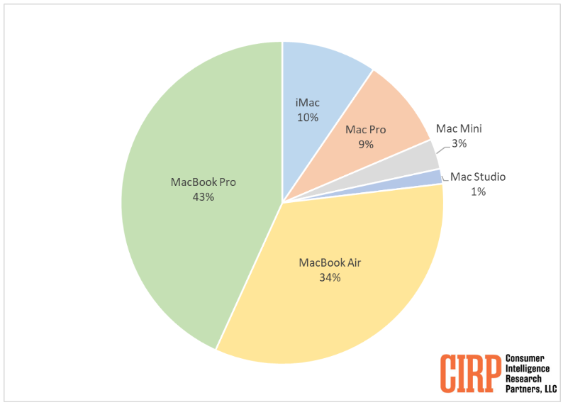 Mac Sales.PNG