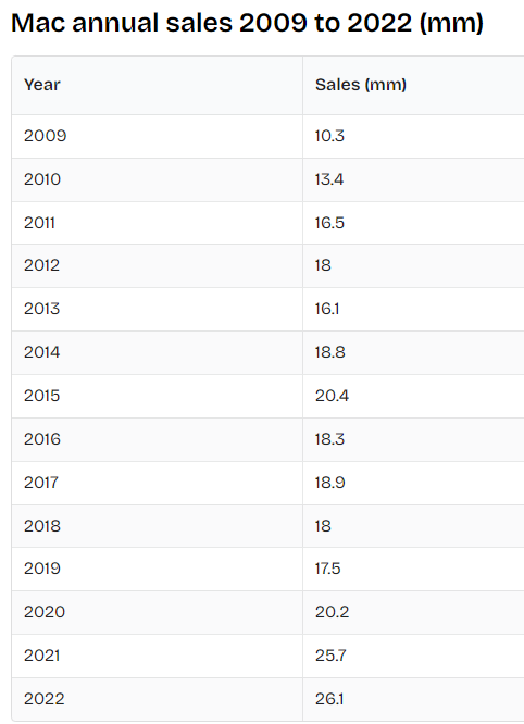 Mac Sales.png
