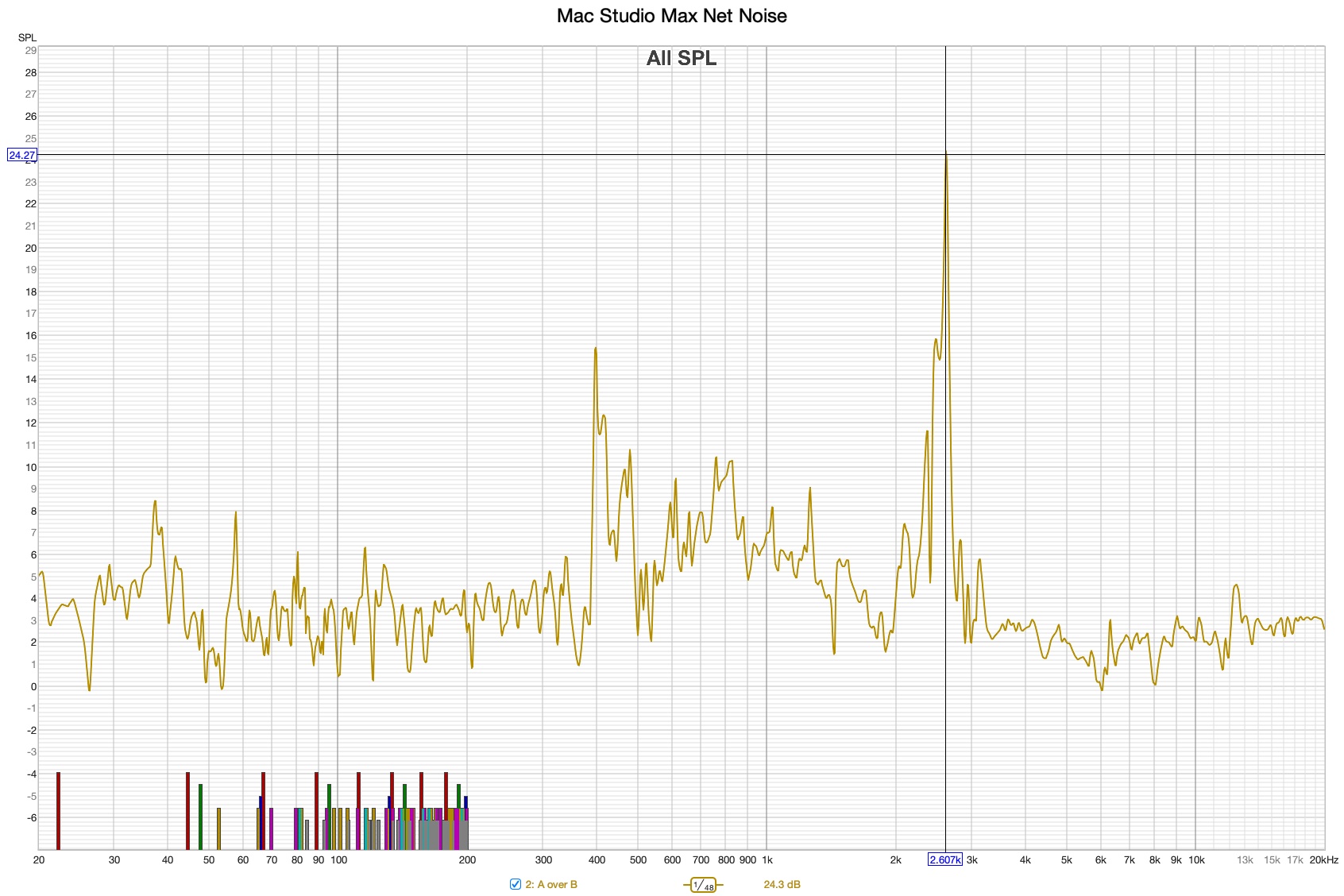 Mac Studio Max Net Noise.jpg