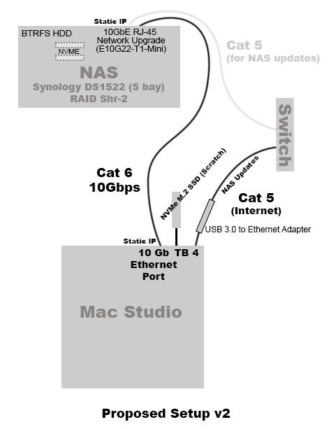 Mac Studio to NAS and Switch Diagram v2.jpg