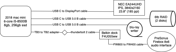 mac_mini_setup.png