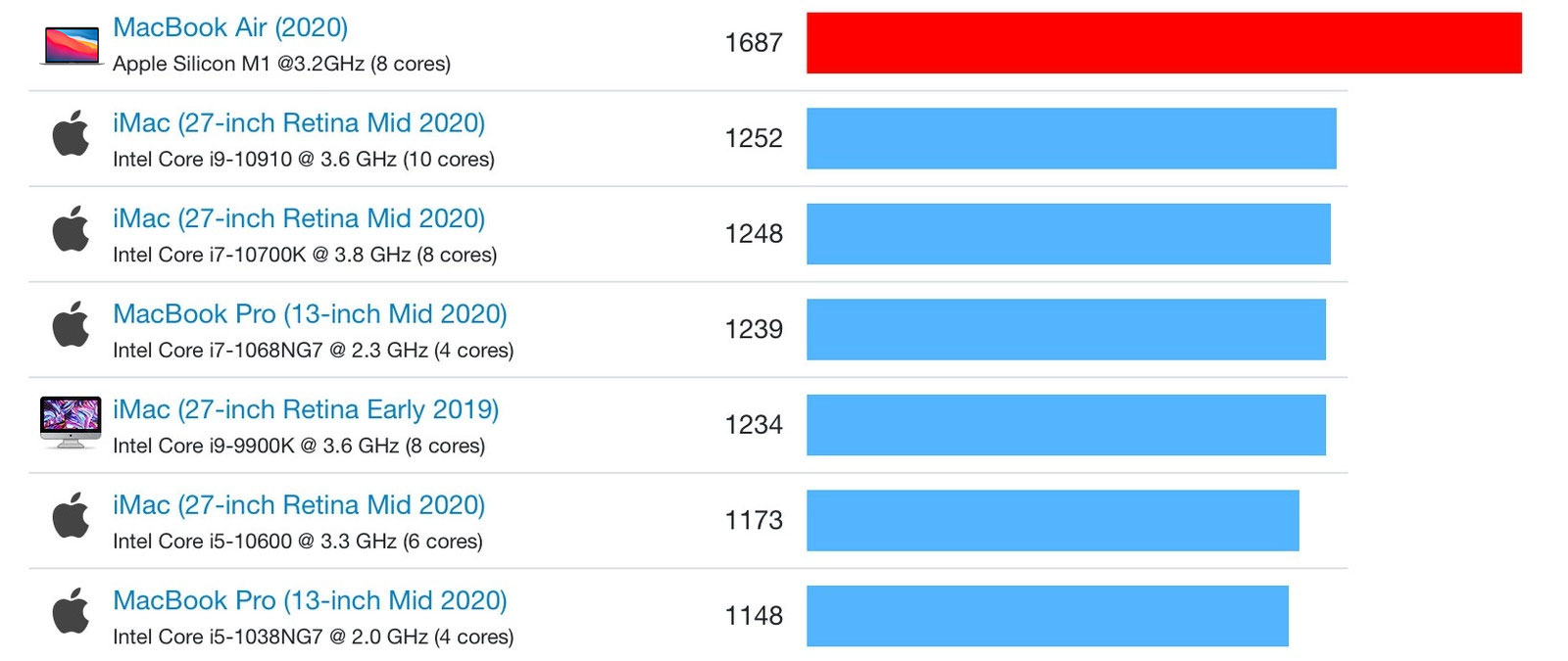 macbook-air-single-core.jpg