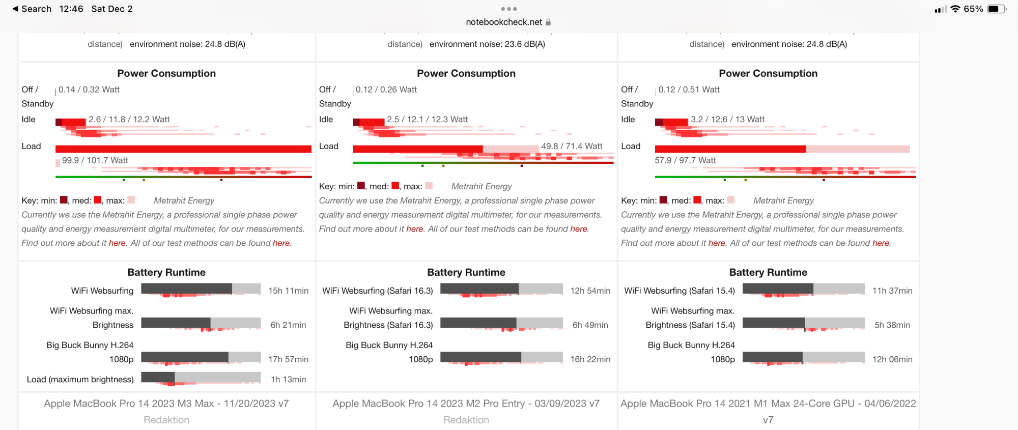 MacBook Pro 14 Battery comparison.png
