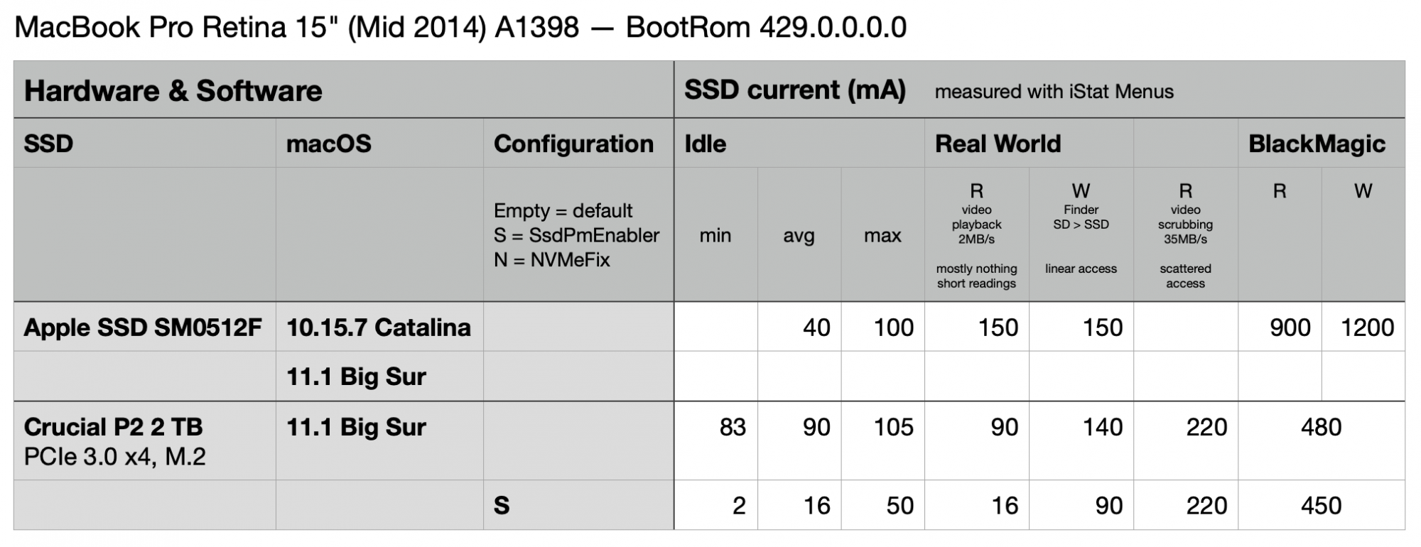 MacBook Pro 15in Mid 2014 A1398 - SSD comparison - Original Apple Samsung SM0512F 512GB vs Cru...png