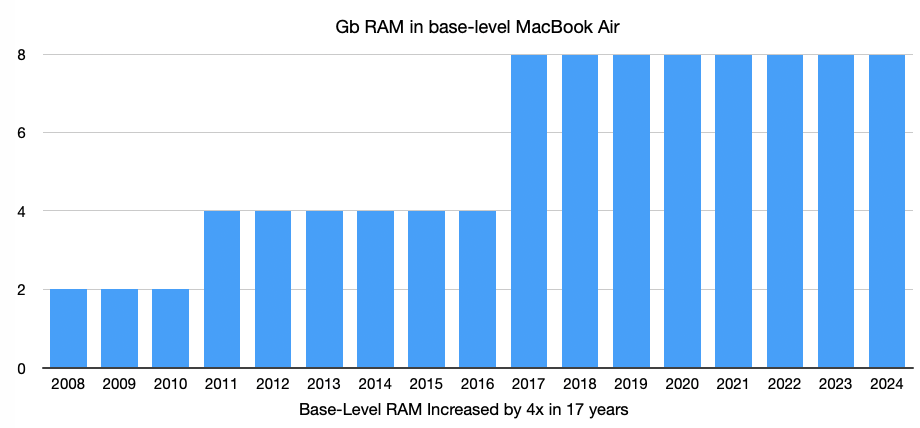 MacBookRAM.png