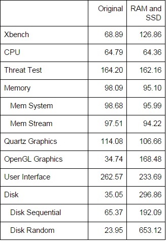 MACMINI-BENCHMARKS.jpg