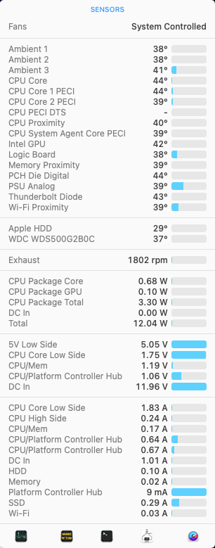 Macmini-iStat.png