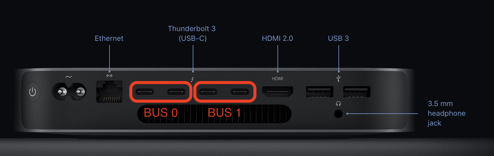 Macmini2018_Thunderbolt_BUSmapping.png