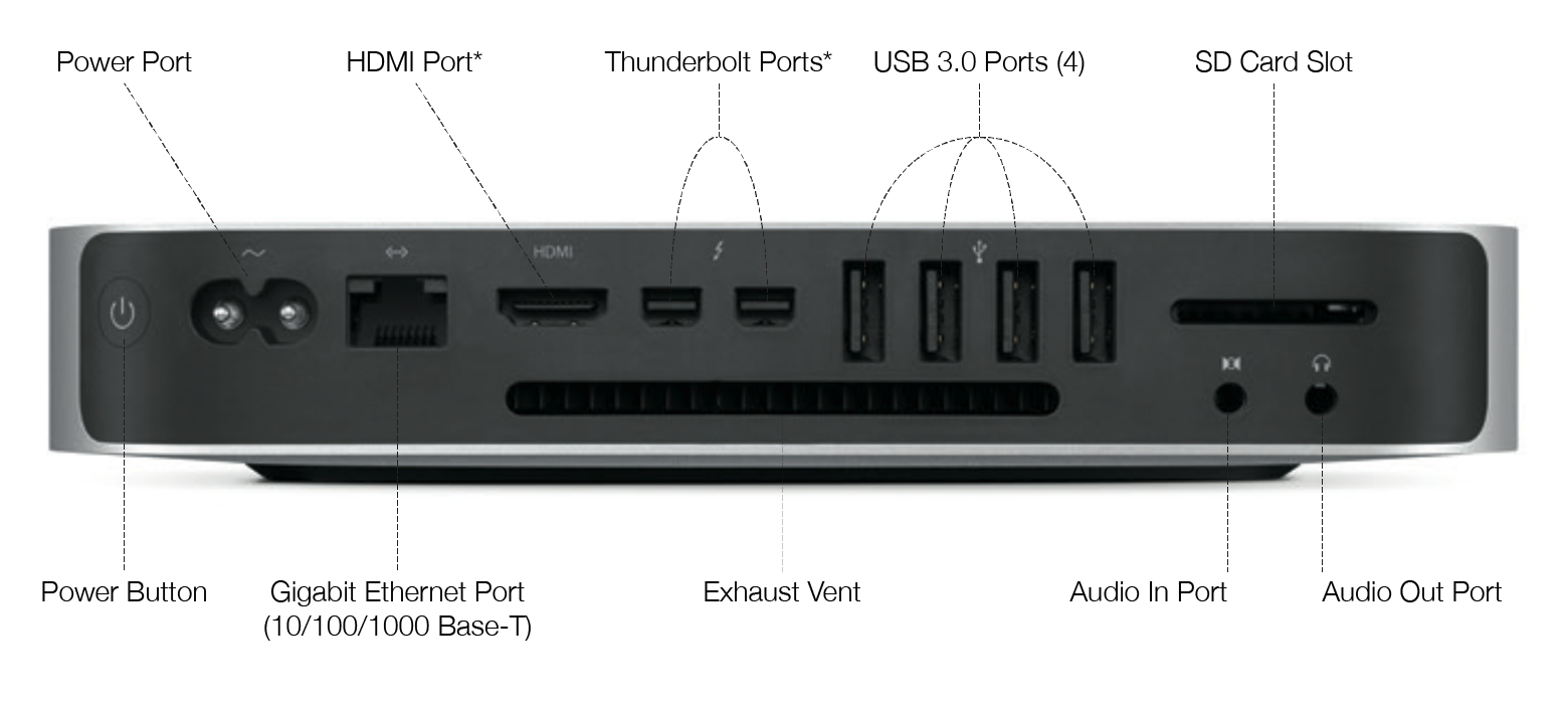 macmini_late_2012_external_ports_and_connectors.png