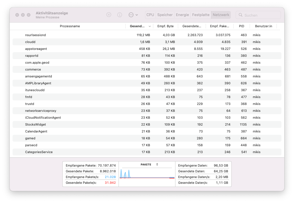 macOS 12.2 TN scale 22.12.3.2 fc1 AQ.png