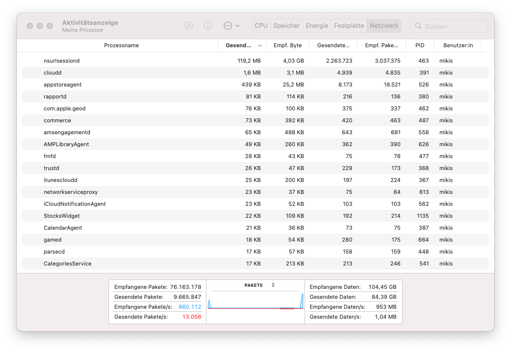 macOS 12.2 TN scale 22.12.3.2 fc2 AQ.png