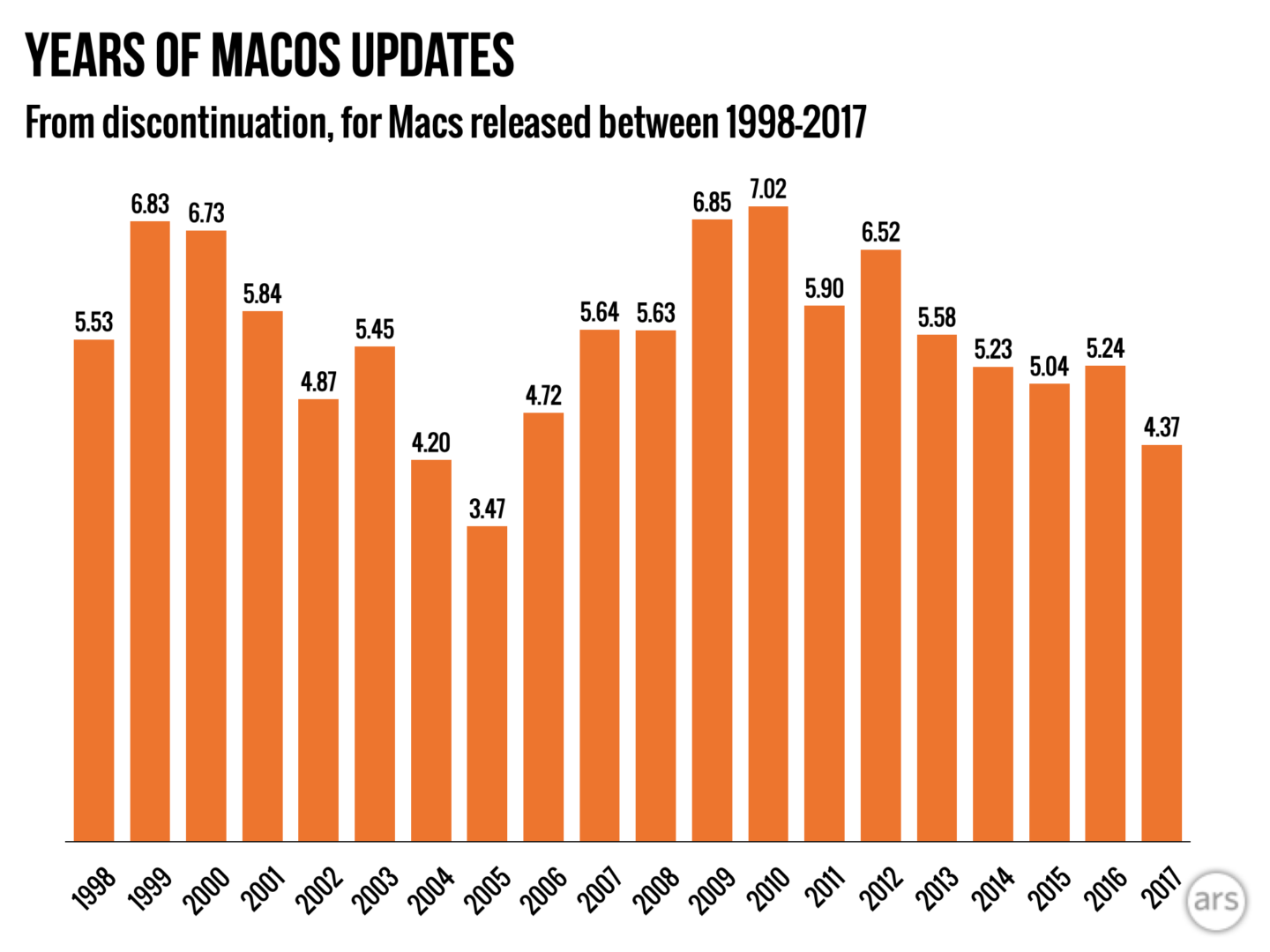 ‎macos-support-timelines-2023.‎002-1440x1080.png