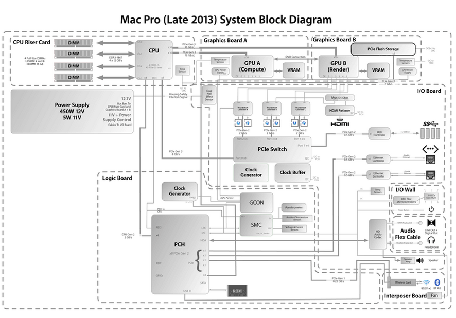 macpro-map.png