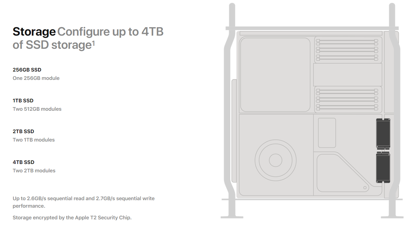 macpro-ssds.png