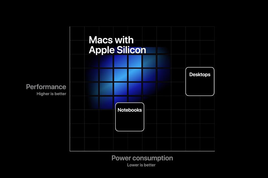 macs_with_apple_silicon.jpg