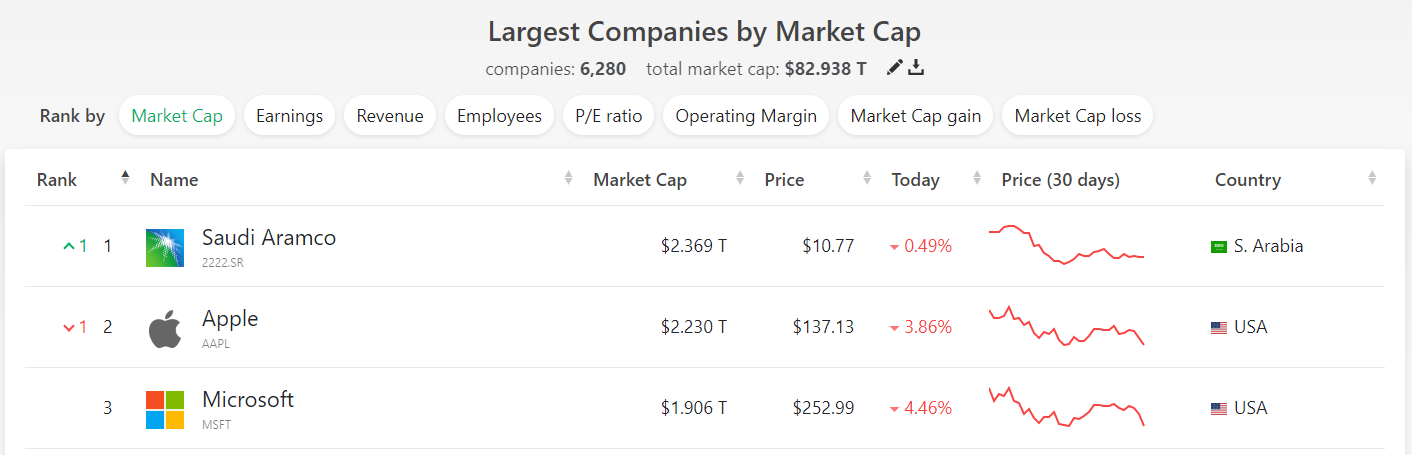 market cap.PNG