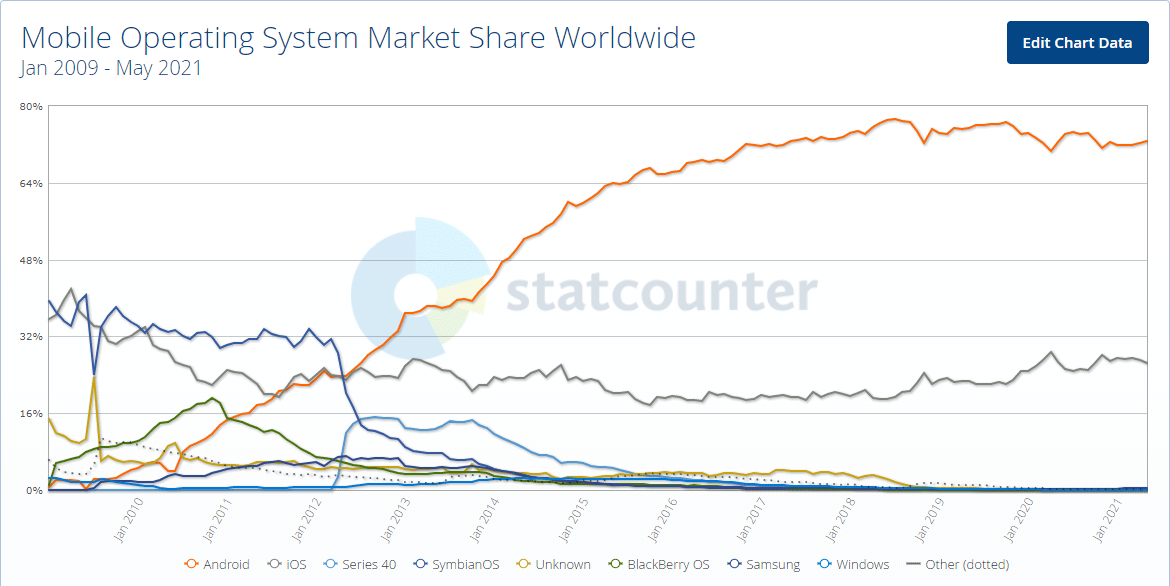 market-share-2021-06-22.png