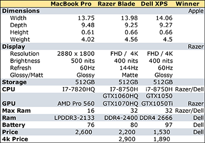MBPvsRazervsDell.jpg