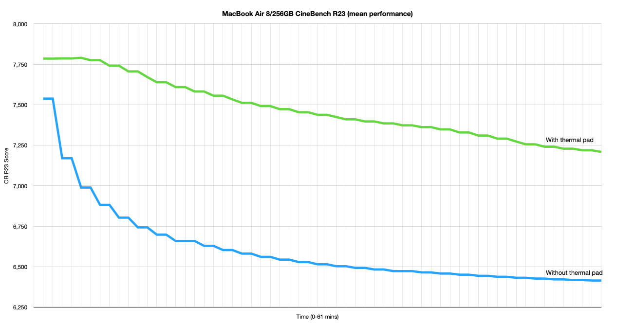 Mean performnce.png