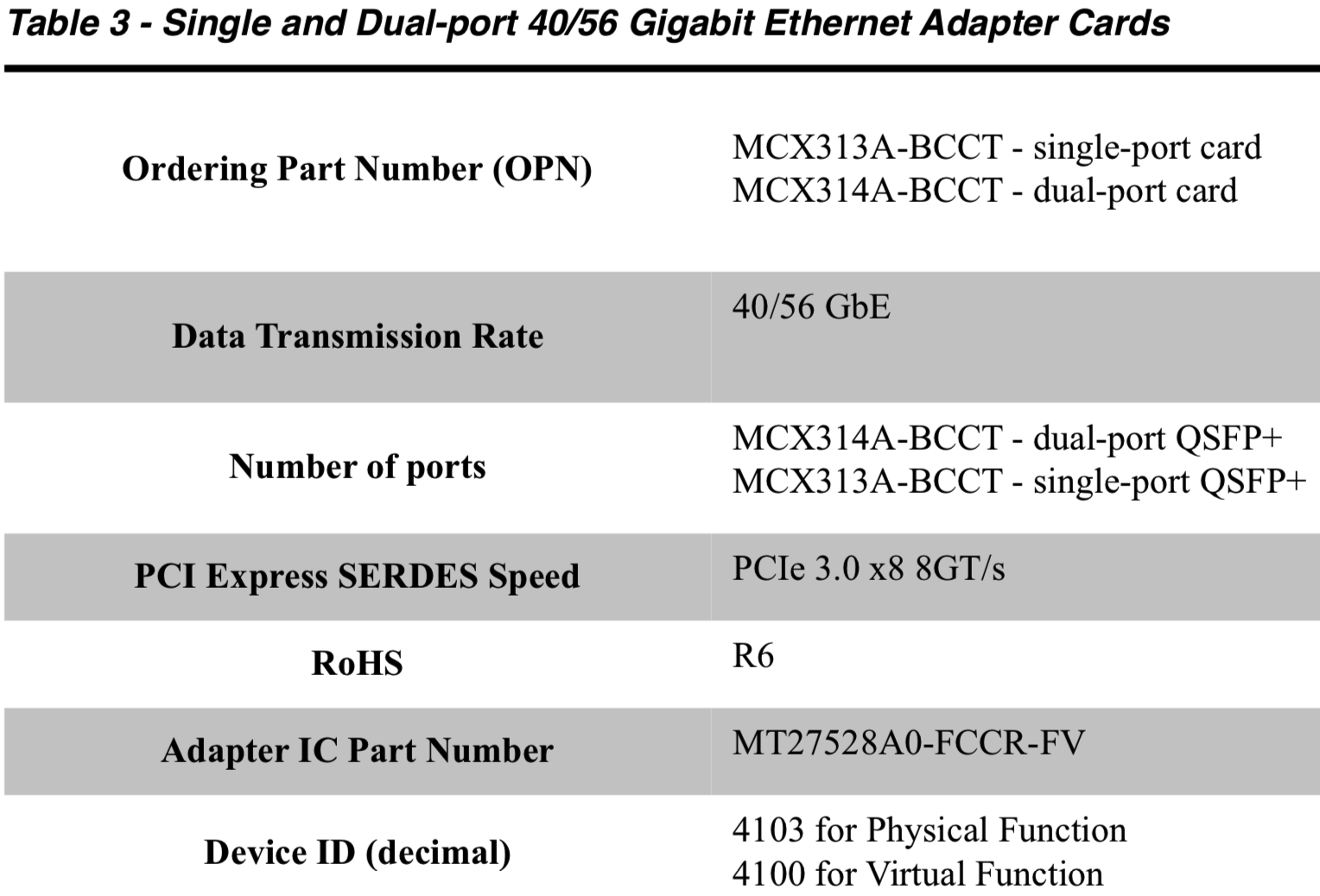 Mellanox MCX314A-BCCT.png