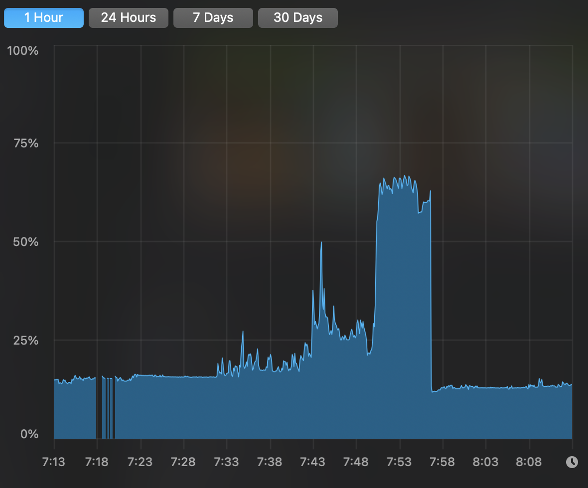 Memory pressure over time.png