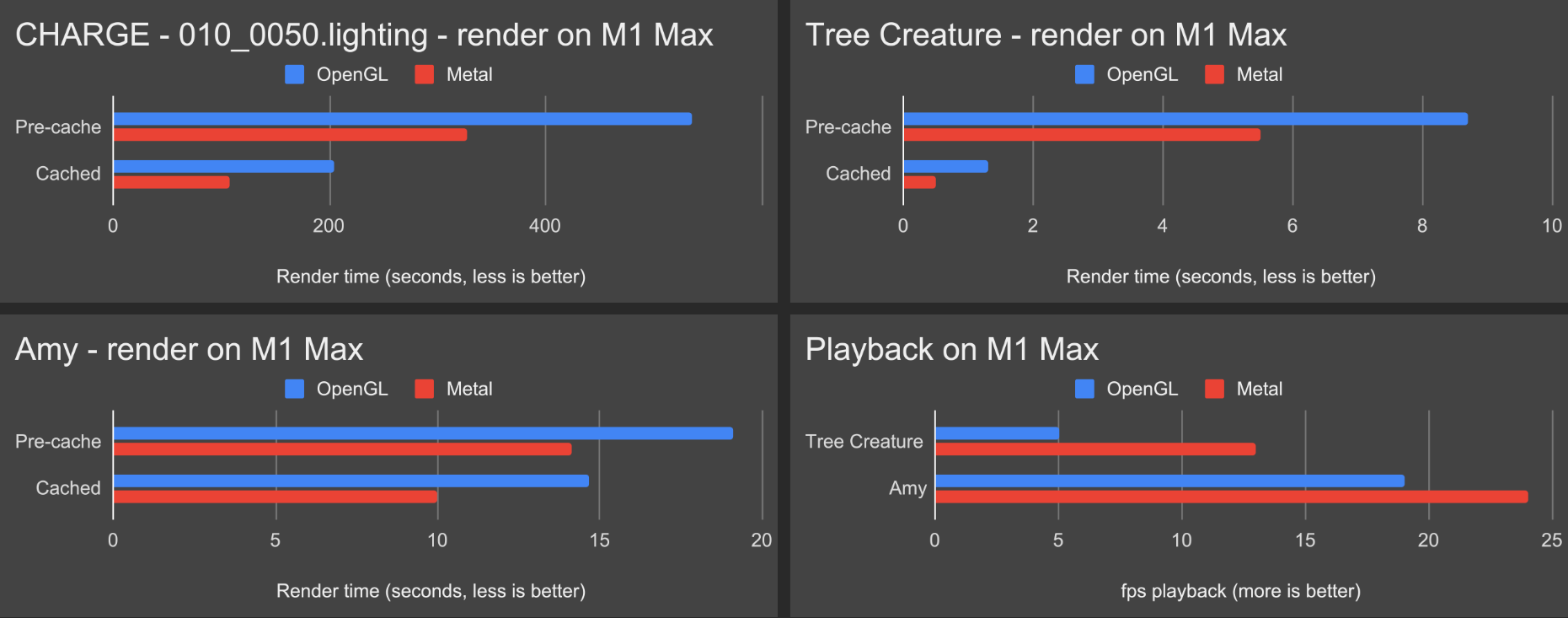 metal-M1_Max_benchmarks.png