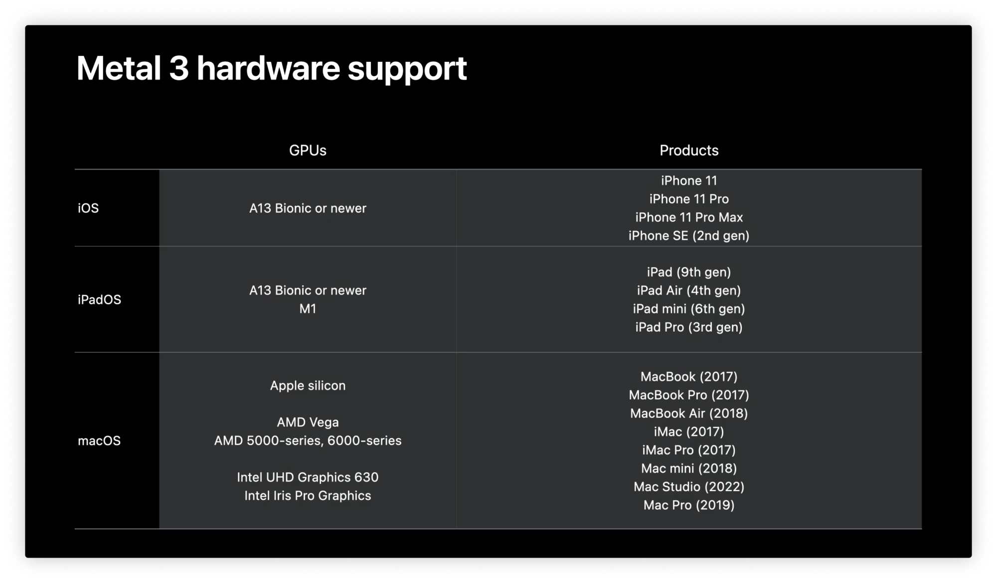 Metal3SupportWWDCSlide.png